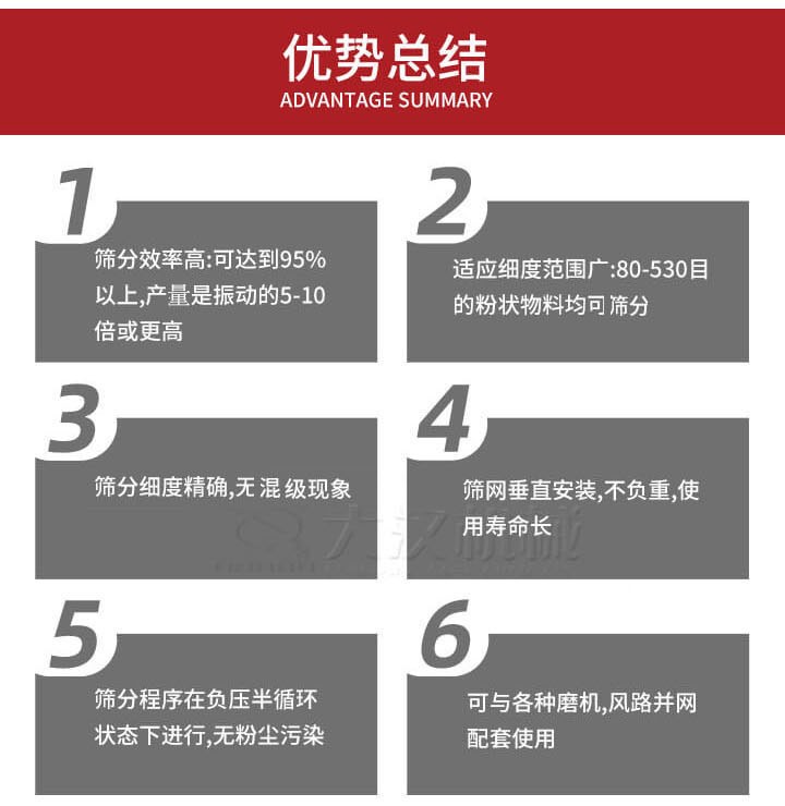 優勢總結：1，適用細度范圍廣：80-530目的粉狀物料軍可篩分，2，篩分細度，無混級現象，3，篩網垂直安裝，不負重，適用壽命長。4，篩分程序在負壓版循環狀態下進行，無粉塵污染。5，可與各種磨機，風路并網配套使用。