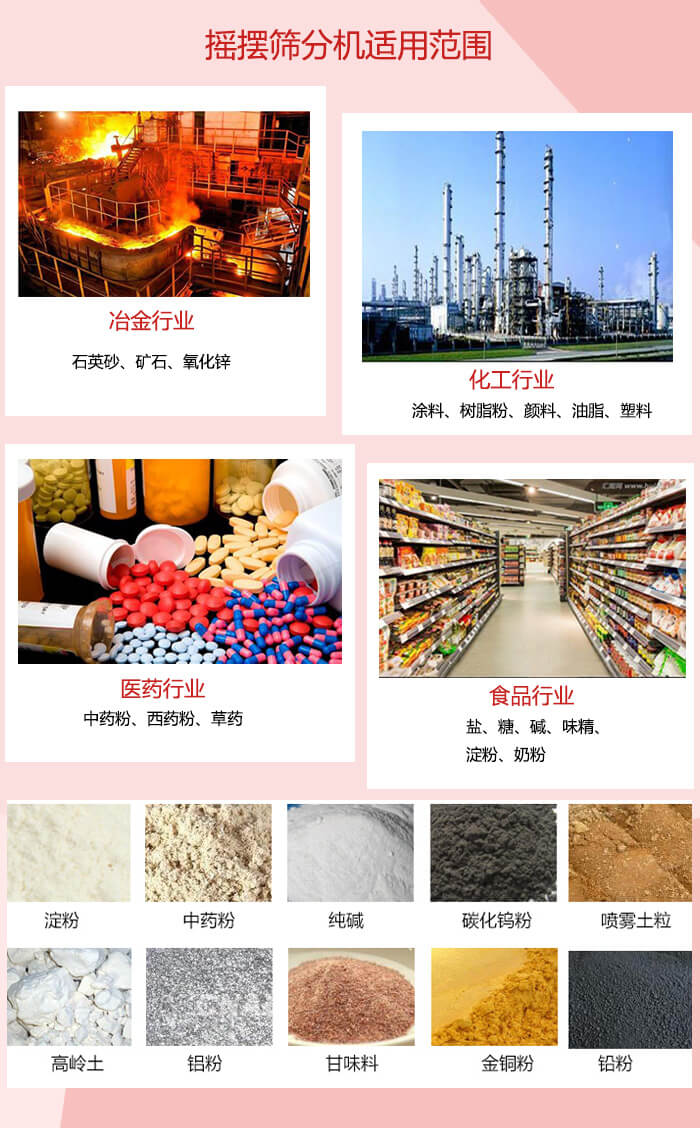 搖擺篩分機適用于：冶金化工，醫藥，食品等行業展示圖