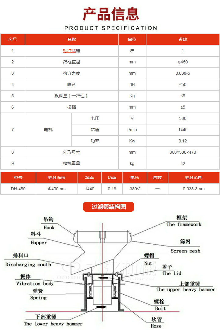 過濾篩技術參數。450過濾篩結構展示該產品主要有：吊鉤，料斗，排料口，振體，彈簧，下部重錘，框架，篩網，螺帽蓋子，上部重錘，螺栓，軟管。