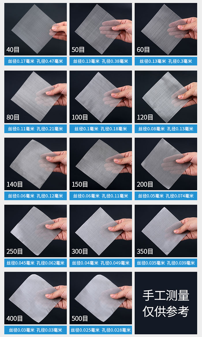 40目-500目不同目數金屬編織網所對應的絲徑和孔徑展示圖，此圖僅供參考。