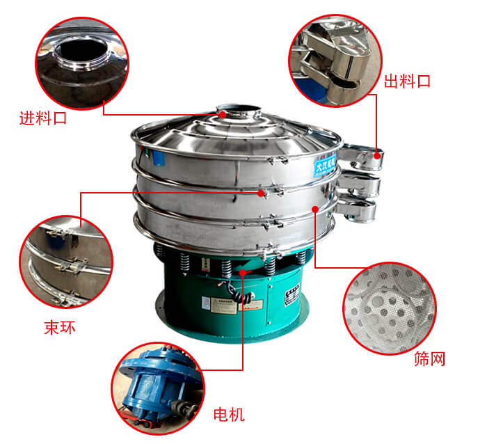 旋振篩結構出料口，進料口，電機等部件展示
